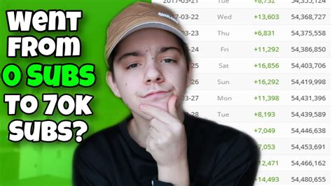 How I Went From 0 to 70k Subscribers on YouTube in .